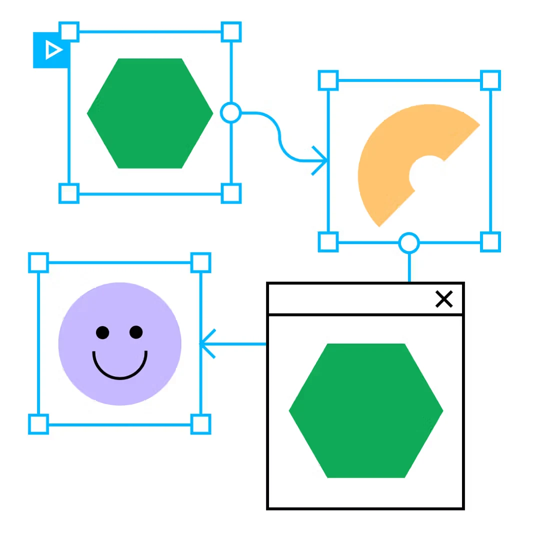 Connected component and prototype flow reference